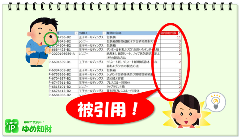 引用された特許の価値とは？～特許価値指標としての被引用件数
