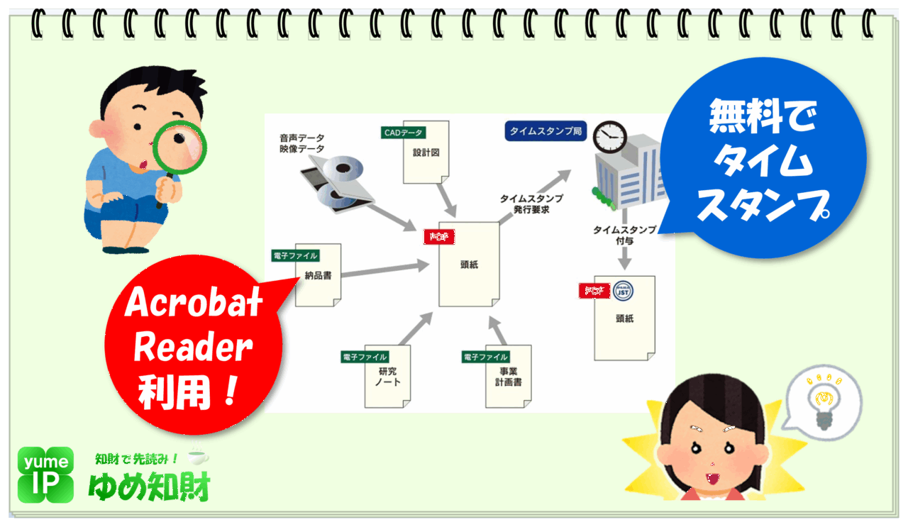 Acrobat Readerを利用して無料でタイムスタンプ