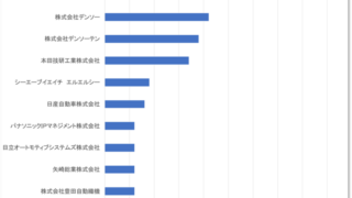 Excelで特許マップを作ってみよう（１）～「ランキング」マップ