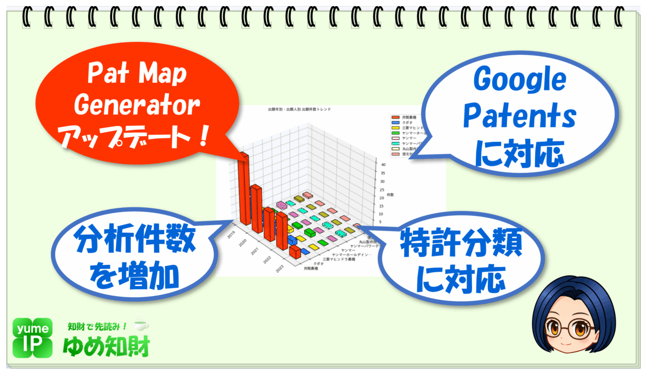 特許マップ生成システム「Pat Map Generator」をアップデート！