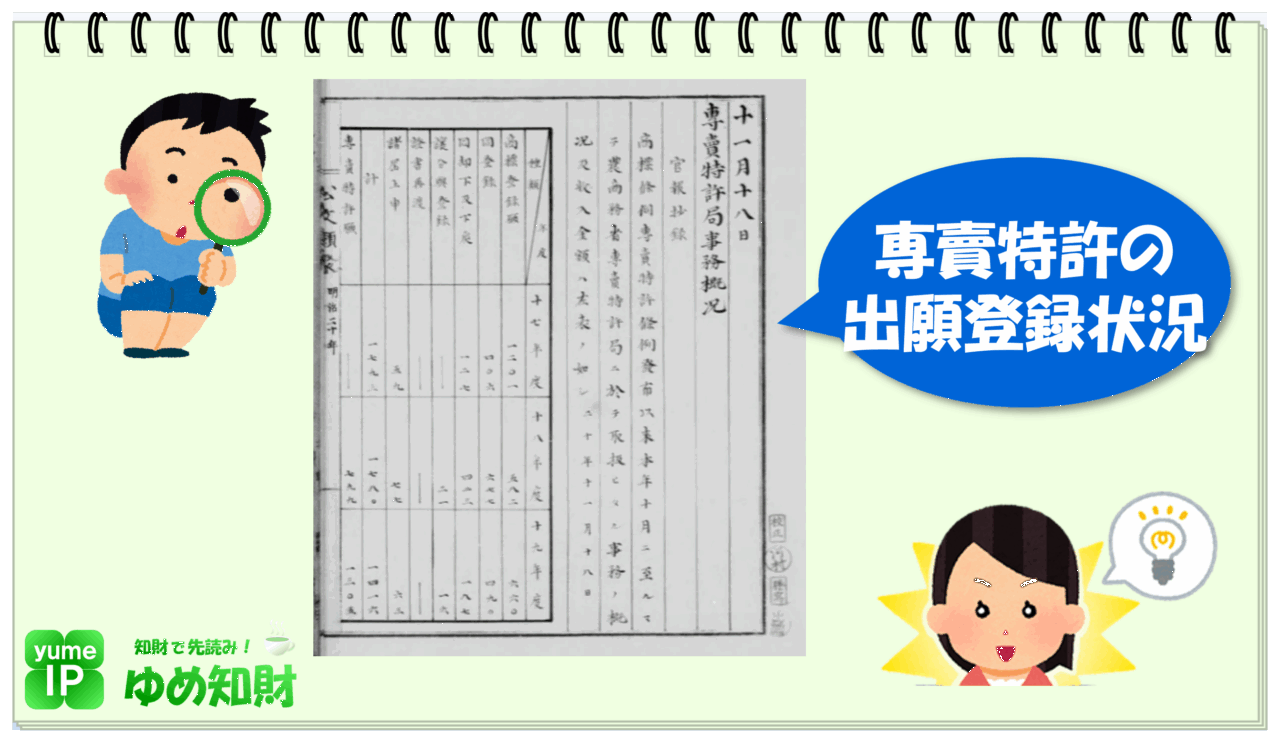 【特許の歴史】専売特許制度の出願・登録状況は？